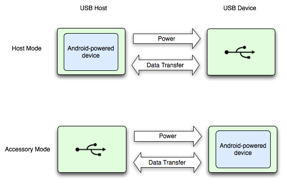 usb-host-accessory