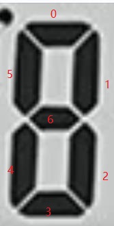 number_index
