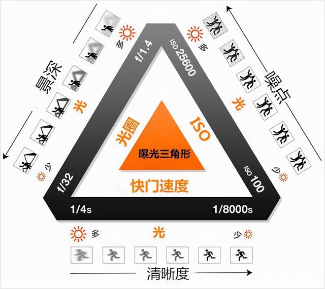 三要素的互相影响